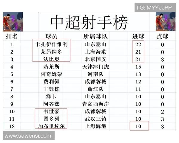 上港与国安中超大战前瞻两队战术解析与球员状态分析