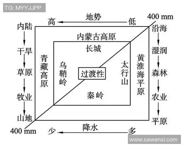 河床与克塞的对比分析探讨两者在生态与经济发展中的作用与影响 河床与克塞的对比分析探讨两者在生态与经济发展中的作用与影响