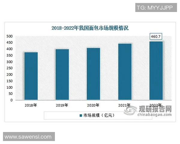 深入探讨V5状态表现的数据分析与趋势解读 深入探讨V5状态表现的数据分析与趋势解读