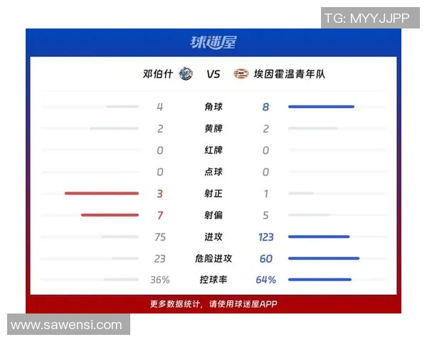邓伯什与埃因霍温的精彩对决揭示足球战术与团队协作的魅力